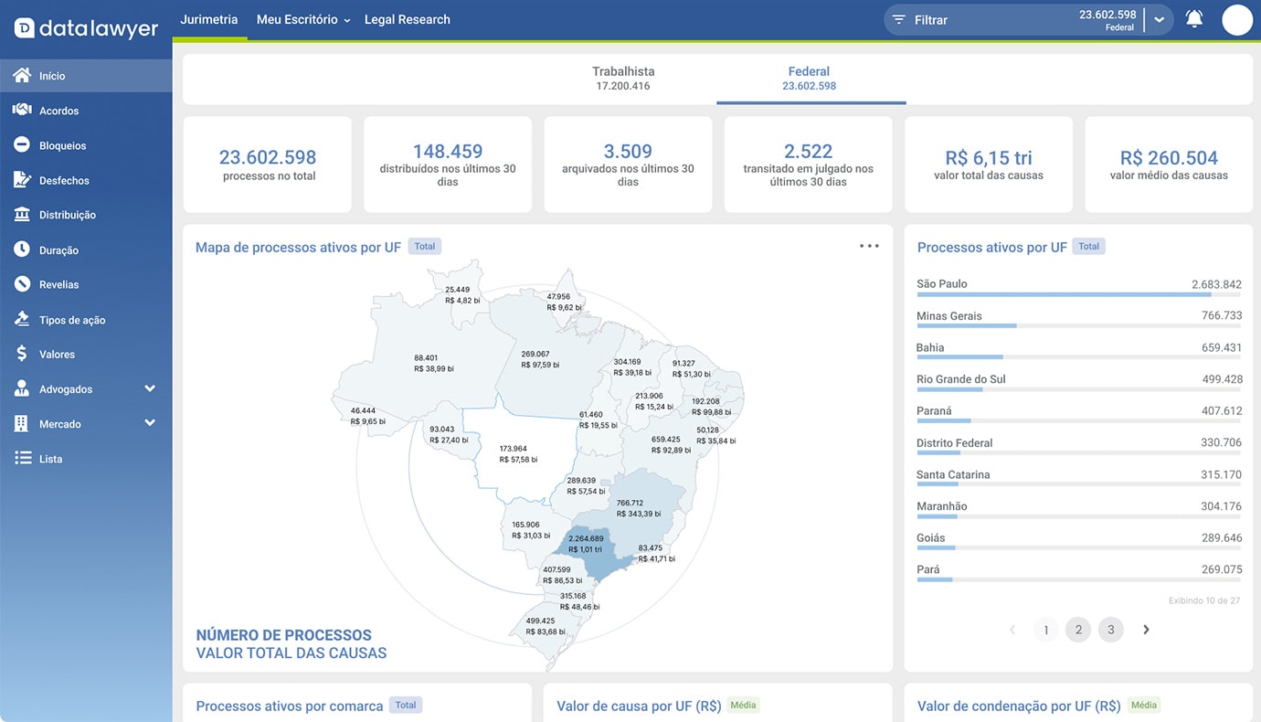 Software Jurídico de Jurimetria